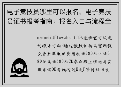 电子竞技员哪里可以报名、电子竞技员证书报考指南：报名入口与流程全解析